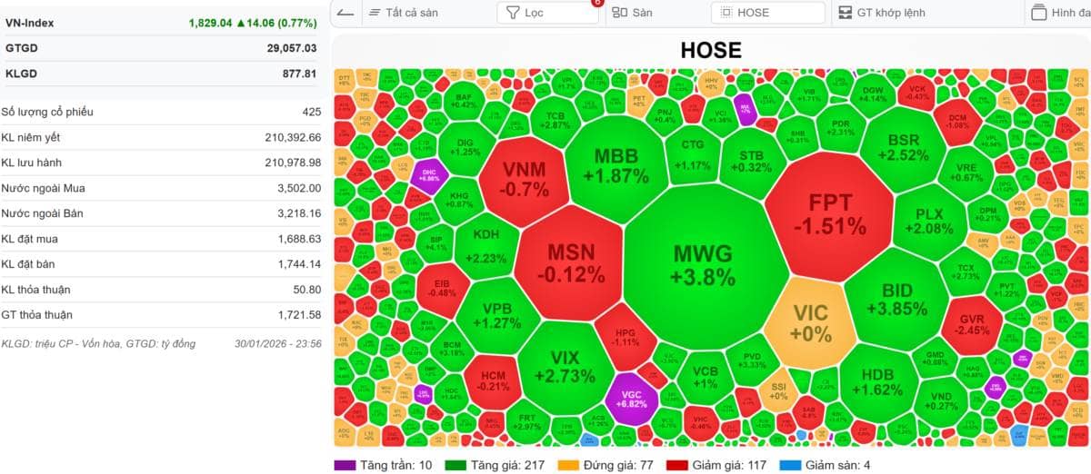 [VIDEO] VN-INDEX 02/02/2026: Vàng và bạc sập - Cypto sập - Chứng khoán cơ sở ra sao?