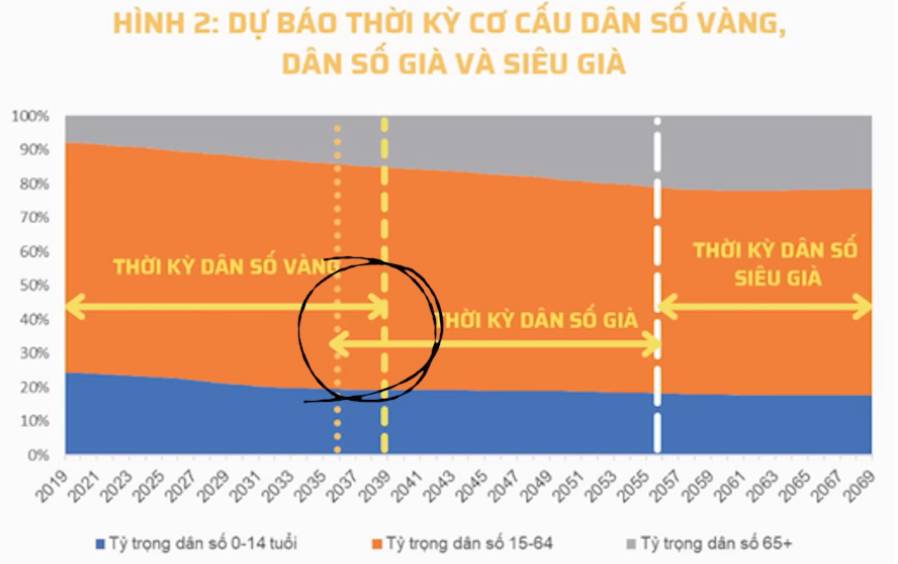 Bản đồ sinh tồn của Việt Nam trong thập kỷ tới - Phần 1
