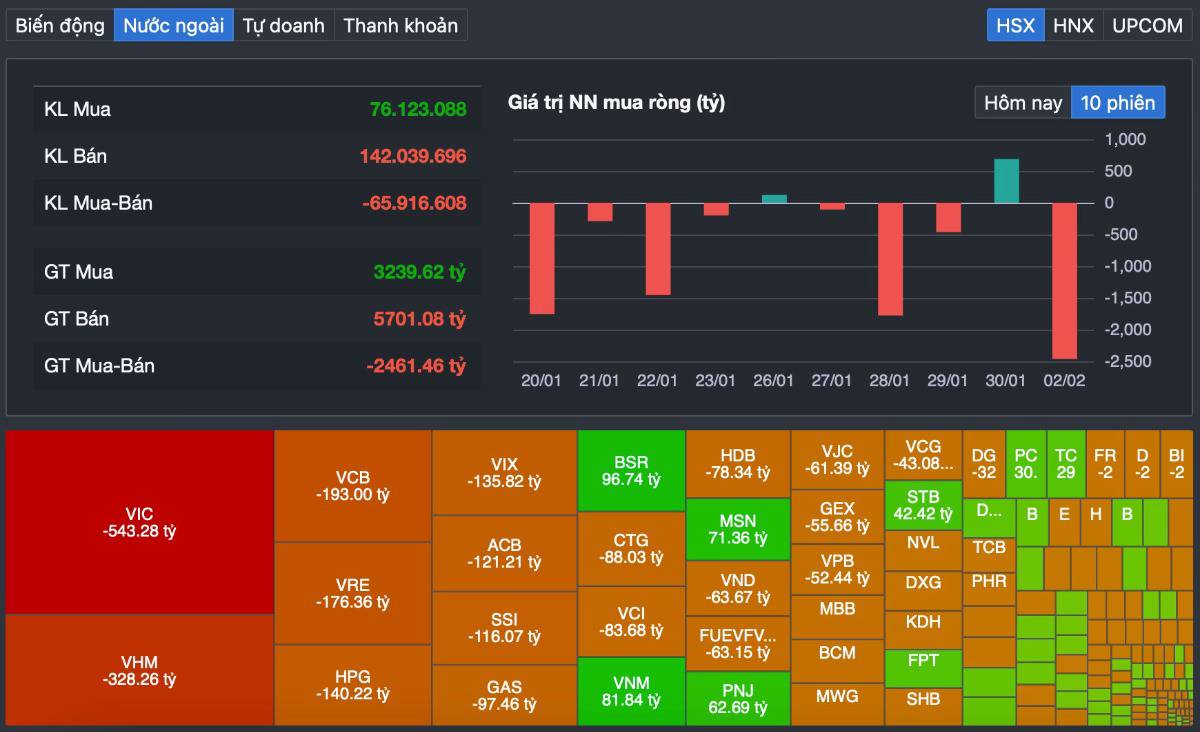 VN-Index rút chân giữ 1.800 điểm: dòng tiền bắt đáy lên tiếng giữa cú sốc Vingroup