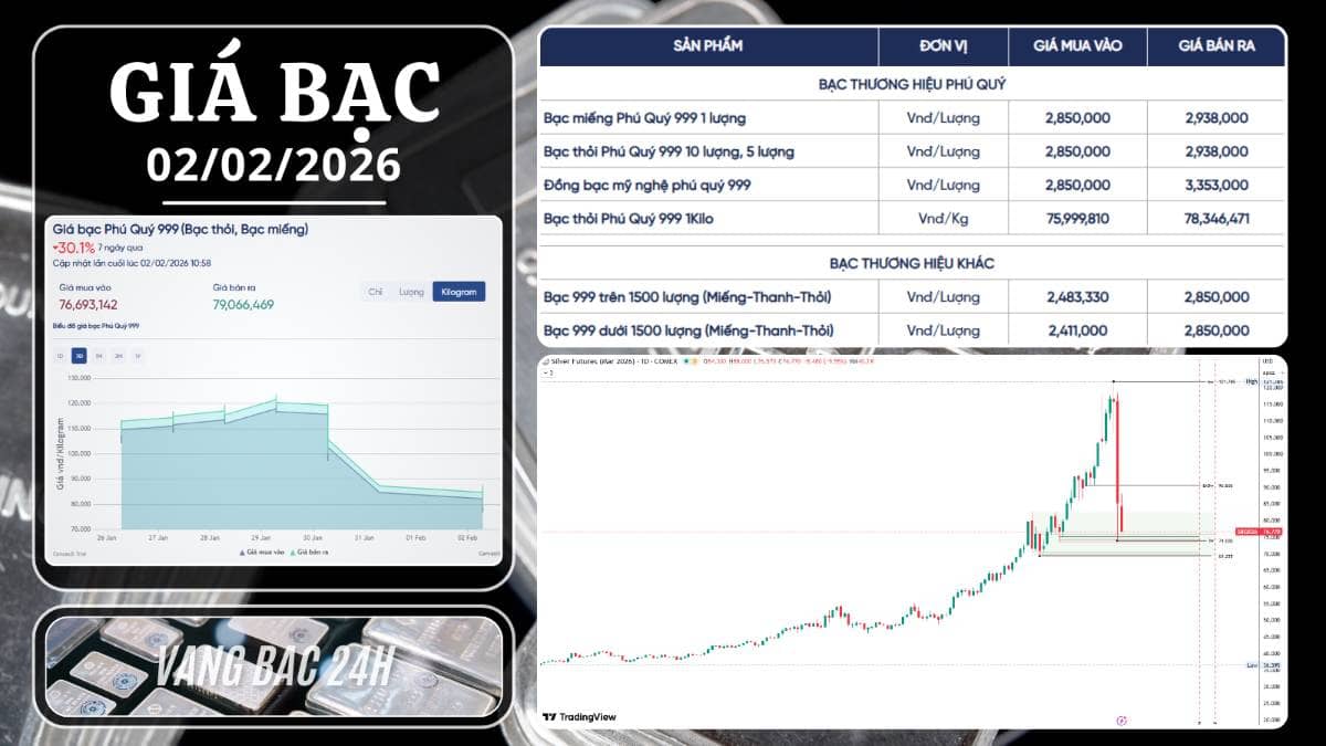 Sau cơn địa chấn giảm 26%: Bạc còn cơ hội lội ngược dòng?