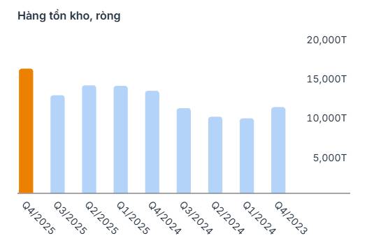 Giá vàng giảm mạnh: Cổ đông PNJ nên "tháo chạy" hay "gom hàng"?