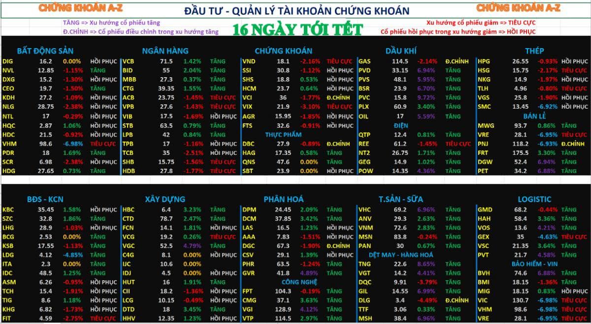 Chứng khoán hôm nay 30/01/2026 | Phân tích xu hướng cổ phiếu