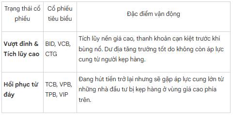 Tổng kết chiến lược thị trường chứng khoán: Triển vọng nhóm ngành và dòng tiền trước kỳ nghỉ lễ