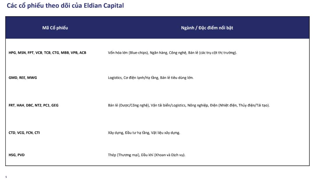 Thị trường phân hóa, biến động mạnh | Báo cáo vĩ mô và thị trường tuần 05