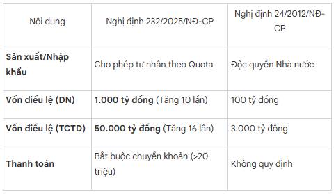Vàng Năm 2026: "Cơn Cuồng Phong" Lên Mốc 5.200 USD Và Những Sự Thật Nhà Đầu Tư Việt Cần Biết