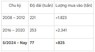 Vàng Năm 2026: "Cơn Cuồng Phong" Lên Mốc 5.200 USD Và Những Sự Thật Nhà Đầu Tư Việt Cần Biết