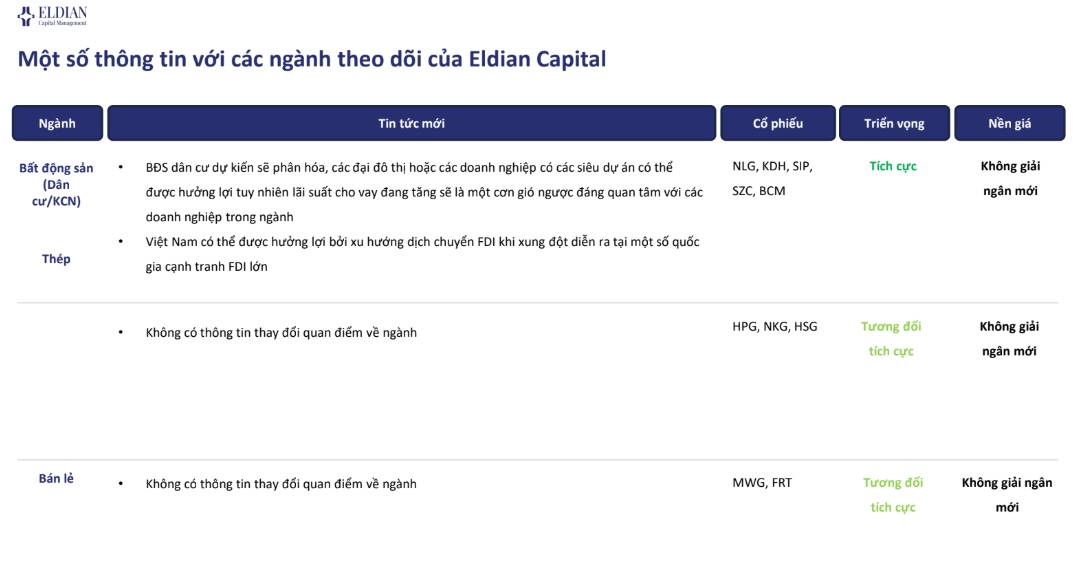 Thị trường phân hóa, biến động mạnh | Báo cáo vĩ mô và thị trường tuần 05