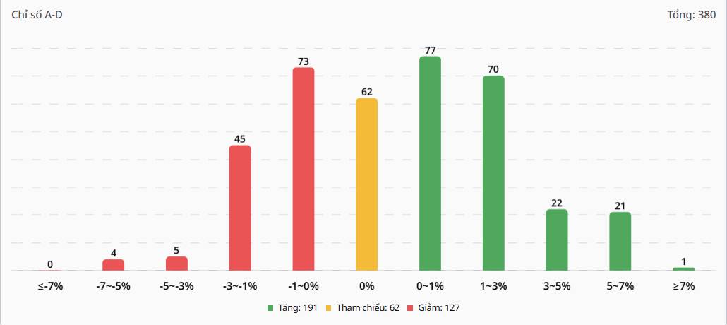 Bắt Mạch Chứng Khoán Ngày 04/02/2026: Áp lực Lãi suất liên ngân hàng 9,1% và Phân kỳ ẩn khung H1
