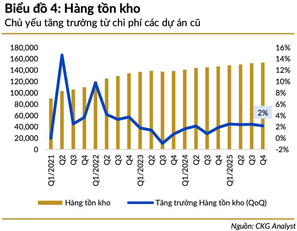 NVL báo lãi “khủng” giữa tâm bão bđs: cú lội ngược dòng hay chỉ là lợi nhuận kỹ thuật?