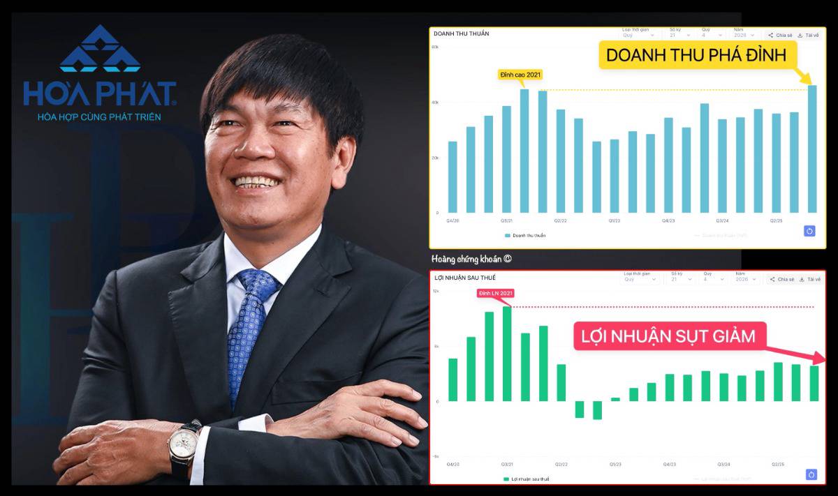 Kỷ lục doanh thu và nỗi buồn của cổ đông HPG