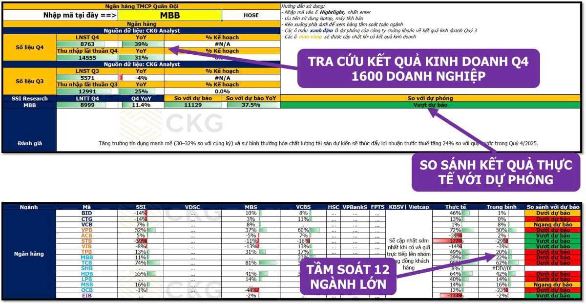 MBB 2026: Khi “Ngân Hàng Quân Đội” Không Chỉ Phòng Thủ – Mà Bắt Đầu Tăng Tốc Toàn Diện