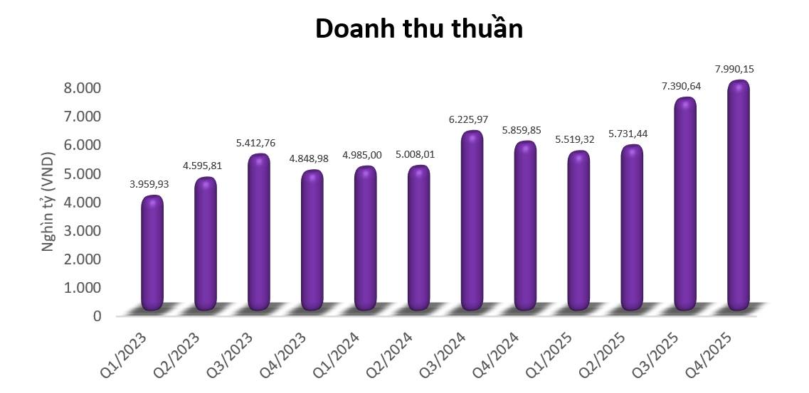 DGW - Một cổ phiếu đang làm mưa làm gió vừa xuất hiện biến số mới!