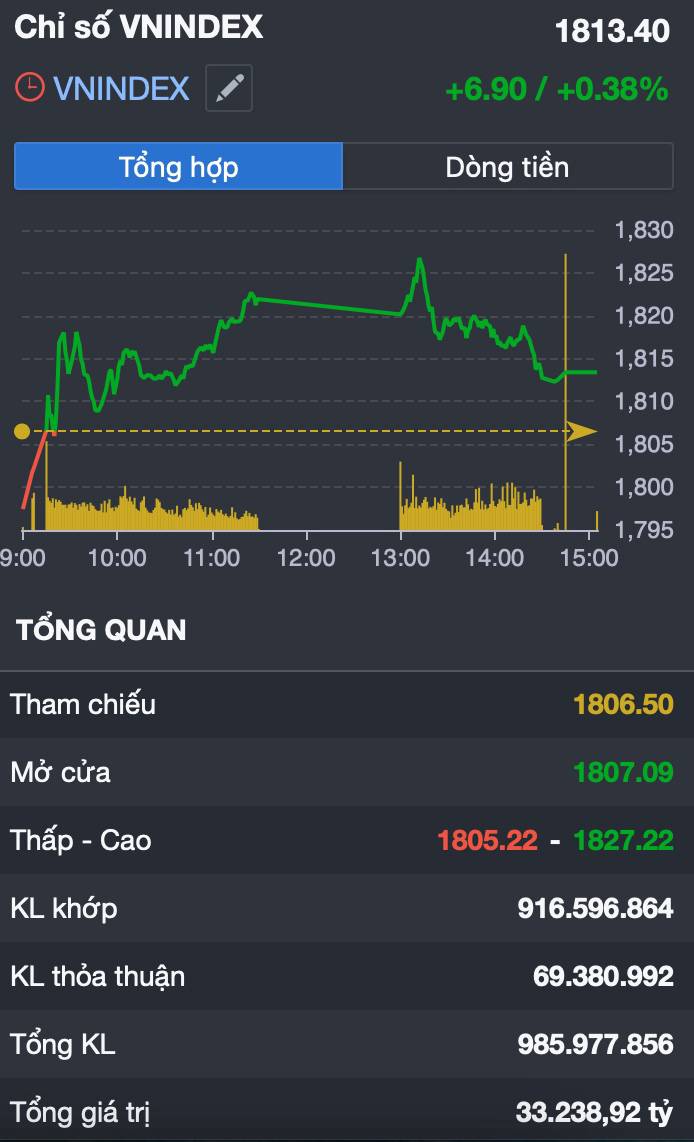 VN-Index Tăng Nhẹ, Nhưng “Tiền Thông Minh” Đã Rẽ Lối: Cơ Hội Đang Nằm Ở Midcap & Smallcap