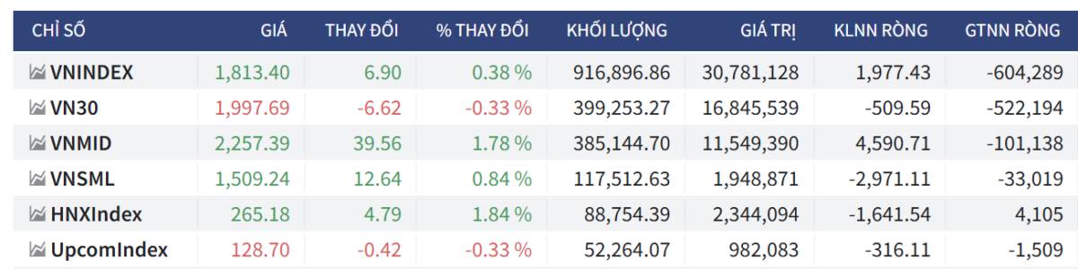 Bắt Mạch Chứng Khoán Ngày 04/02/2026: Áp lực Lãi suất liên ngân hàng 9,1% và Phân kỳ ẩn khung H1