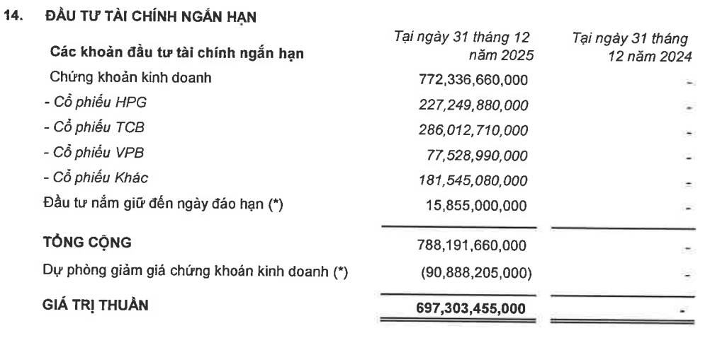 DGW - Một cổ phiếu đang làm mưa làm gió vừa xuất hiện biến số mới!