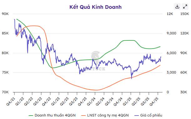 Masan Group (Msn) 2026: Khi Giá Trị Thật Lên Tiếng Sau Một Thập Kỷ Tái Cấu Trúc