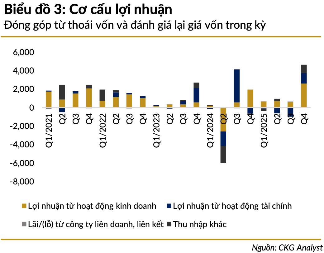 NVL báo lãi “khủng” giữa tâm bão bđs: cú lội ngược dòng hay chỉ là lợi nhuận kỹ thuật?