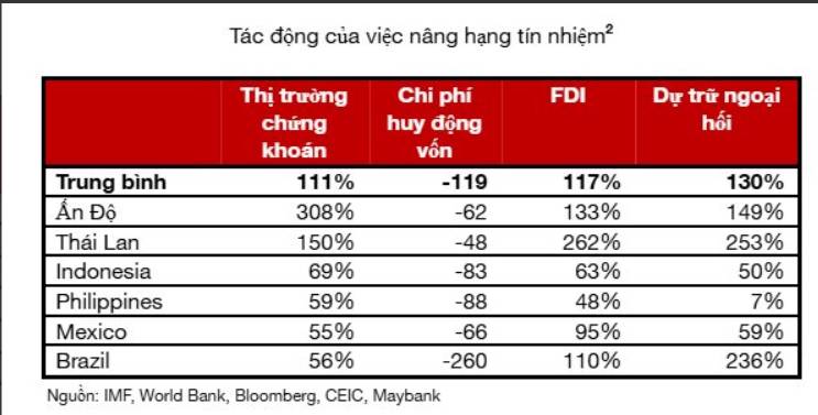 Sự kiện có thể tạo cú hích lớn cho chứng khoán Việt Nam