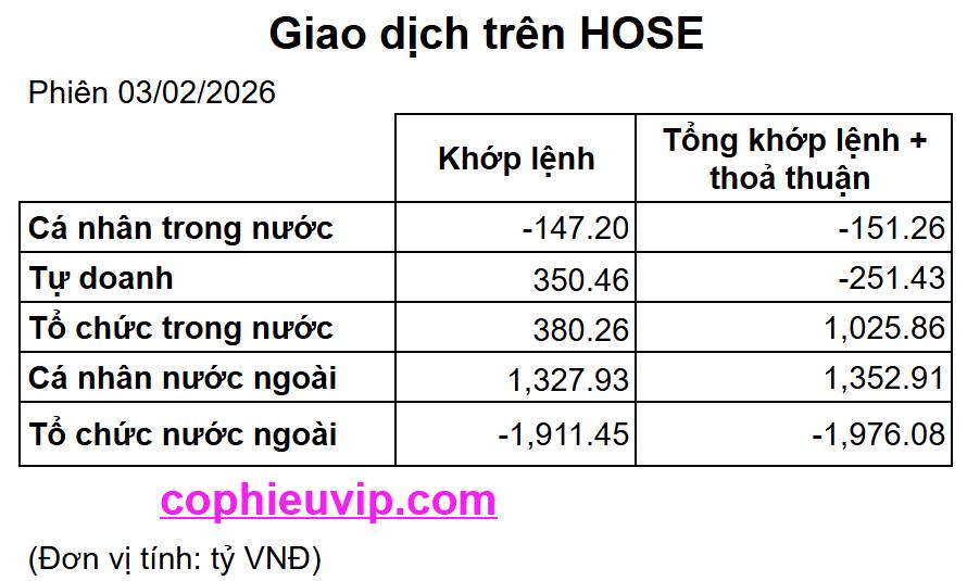 Bắt Mạch Chứng Khoán Ngày 04/02/2026: Áp lực Lãi suất liên ngân hàng 9,1% và Phân kỳ ẩn khung H1