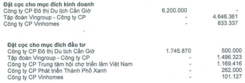 VRE – Cập nhật báo cáo tài chính Quý 4/2025