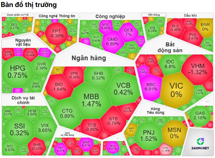 Kết Phiên 03/02/2026: Thanh Khoản Tỷ Đô Và Cú Quay Đầu Của Những Cây Nến Rút Bóng