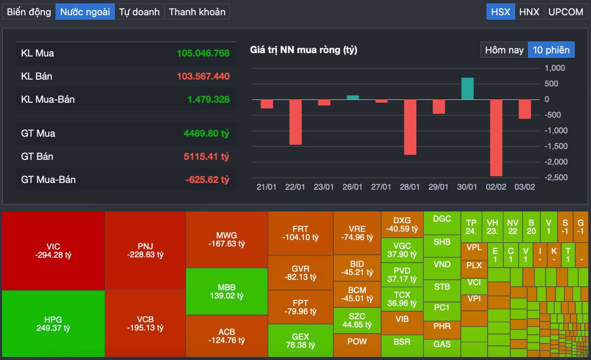VN-Index Tăng Nhẹ, Nhưng “Tiền Thông Minh” Đã Rẽ Lối: Cơ Hội Đang Nằm Ở Midcap & Smallcap