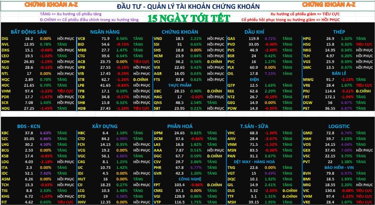 Chứng khoán hôm nay 02/02/2026 | phân tích xu hướng cổ phiếu