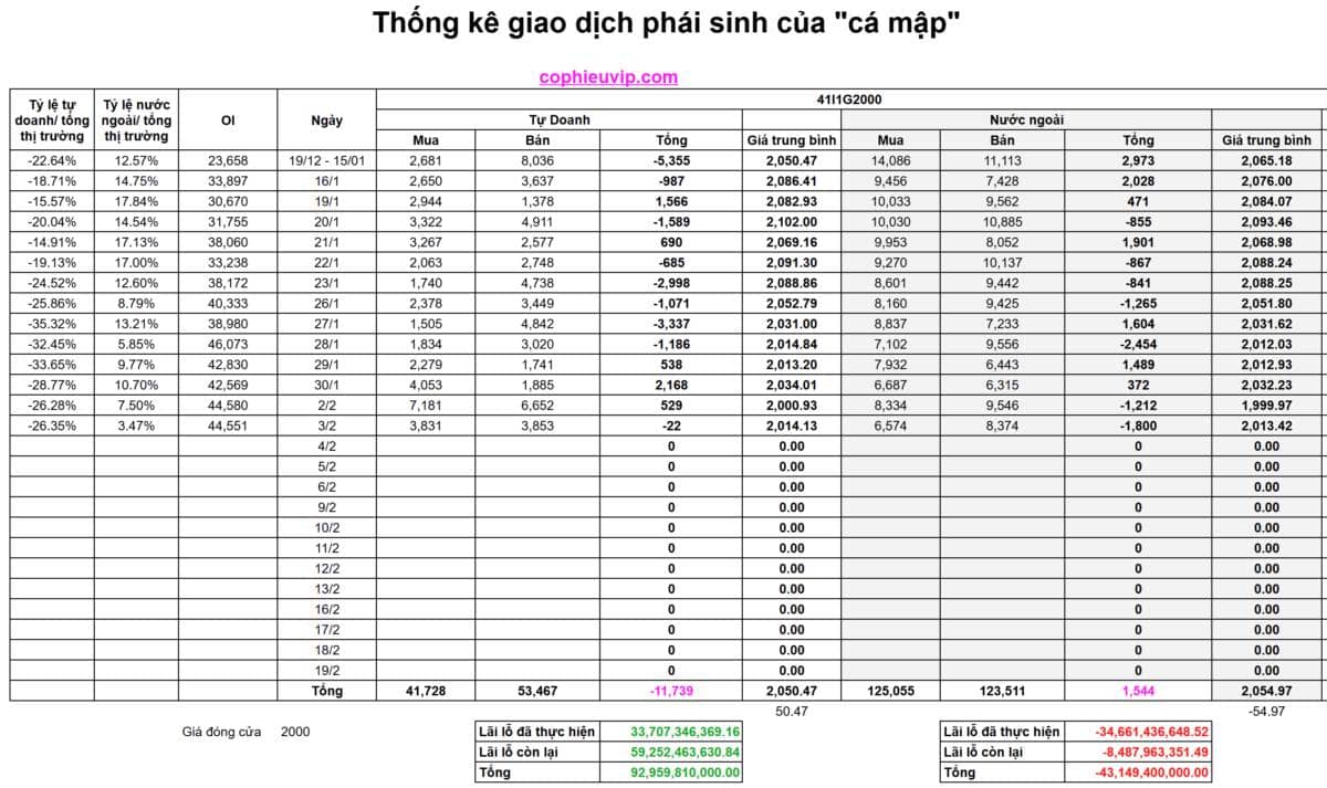 Bắt Mạch Chứng Khoán Ngày 04/02/2026: Áp lực Lãi suất liên ngân hàng 9,1% và Phân kỳ ẩn khung H1