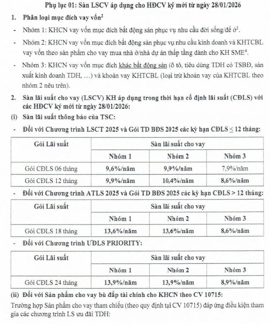 Cập nhật ngành Bất Động Sản: NHNN chỉ đạo siết tín dụng bất động sản, cơn giá ngược thử thách sức hấp thụ của thị trường