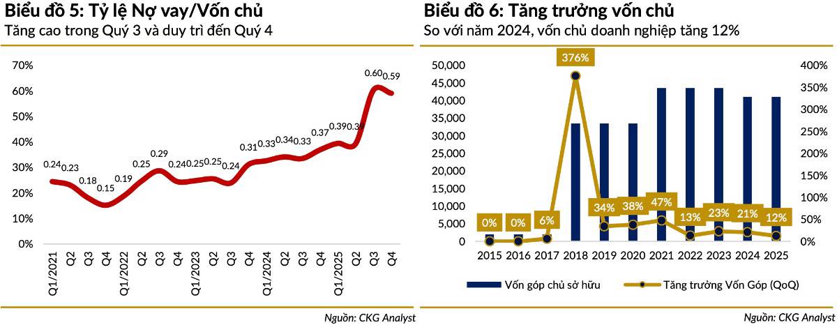 VHM lãi kỷ lục – cổ phiếu rơi tự do: Thị trường đang sợ điều gì ở “ông lớn” bất động sản?