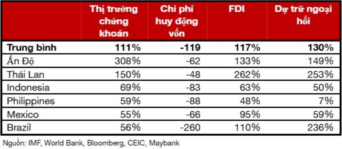 Sự kiện có thể “đánh thức” dòng tiền toàn cầu vào Việt Nam – Thậm chí MẠNH HƠN cả nâng hạng FTSE