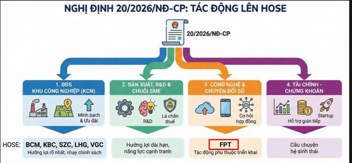Nghị định 20/2026/NĐ-CP: Chính sách đặc biệt nhằm phát triển kinh tế tư nhân