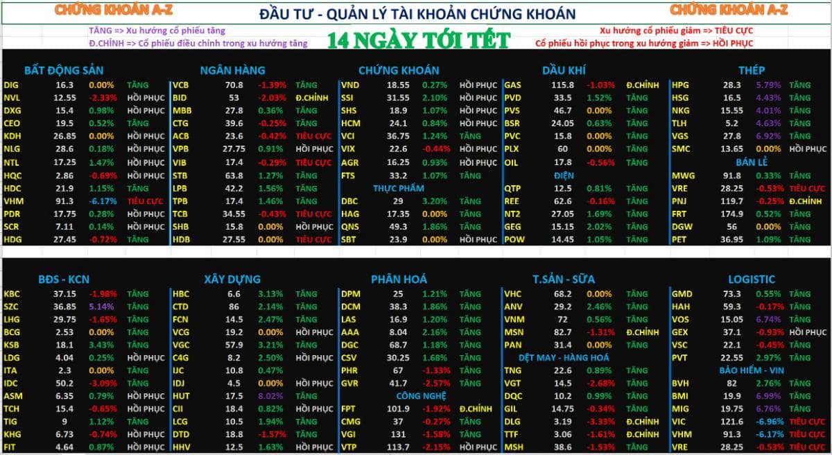 Chứng khoán hôm nay 04/02/2026 | Phân tích xu hướng cổ phiếu
