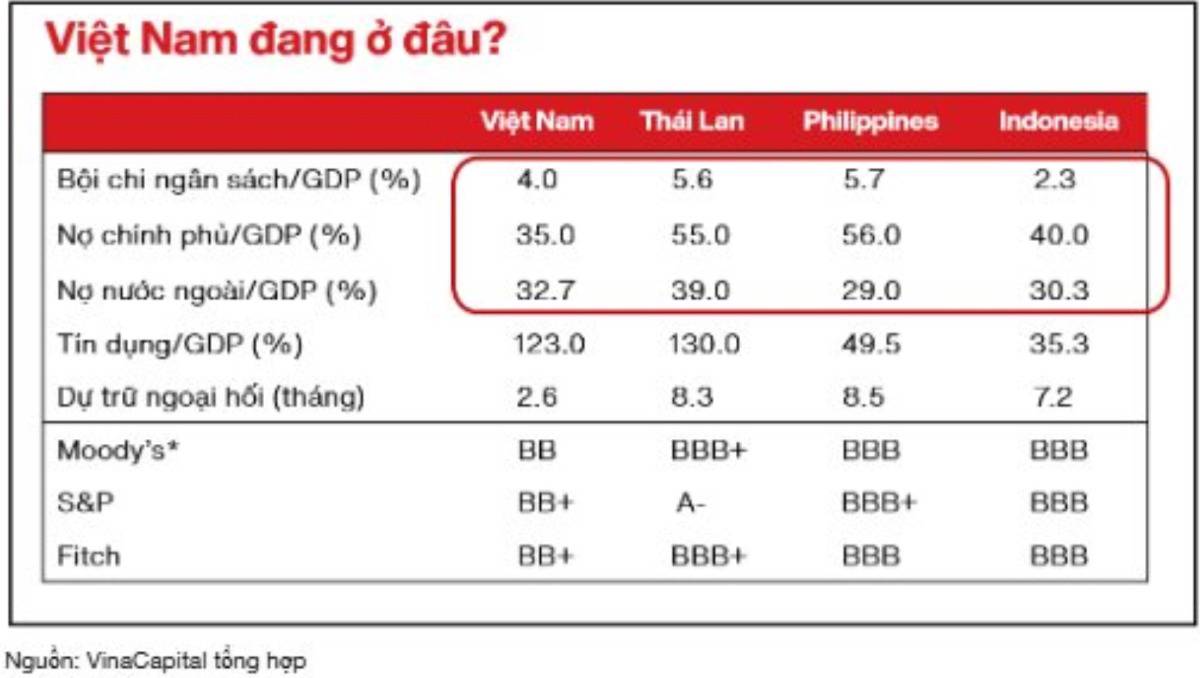 Sự kiện có thể “đánh thức” dòng tiền toàn cầu vào Việt Nam – Thậm chí MẠNH HƠN cả nâng hạng FTSE