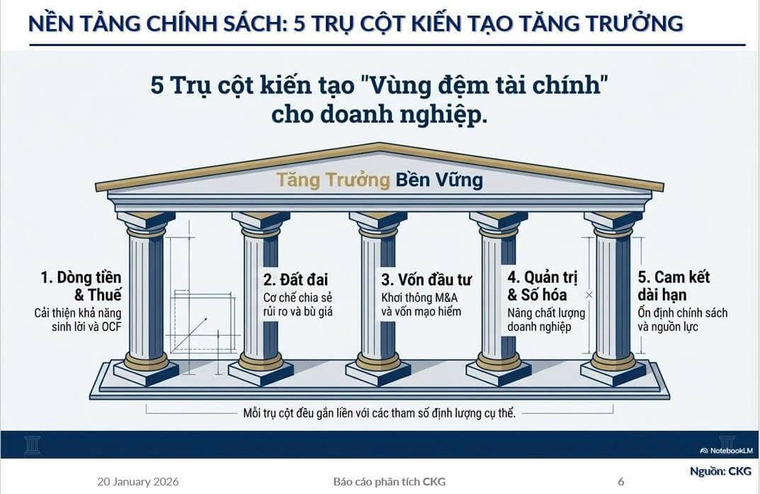 Nghị định 20/2026/NĐ-CP: Chính sách đặc biệt nhằm phát triển kinh tế tư nhân