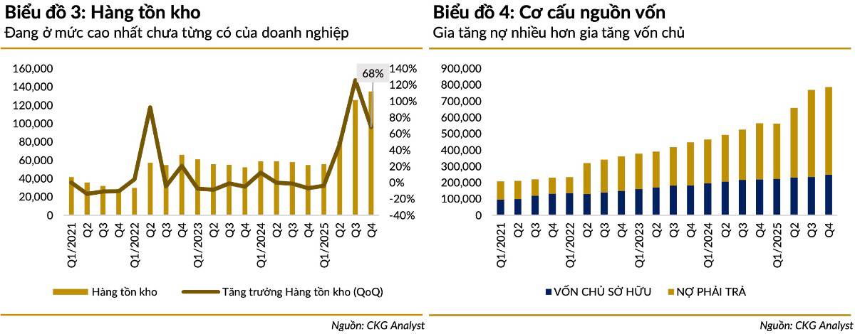 VHM lãi kỷ lục – cổ phiếu rơi tự do: Thị trường đang sợ điều gì ở “ông lớn” bất động sản?
