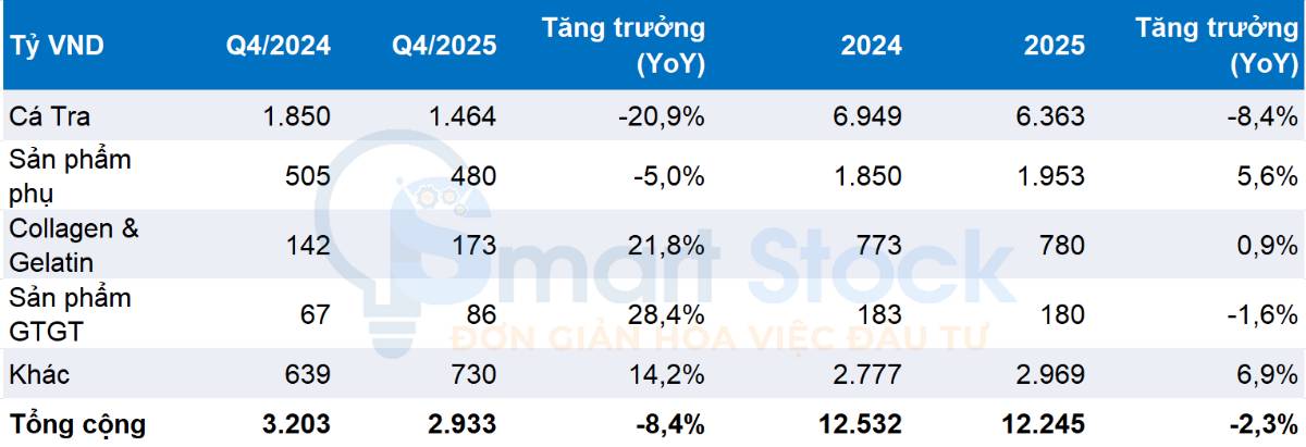 VHC - GÂY THẤT VỌNG VỚI KQKD Q4/2025. Diễn biến giảm sàn trong phiên nay 1 phần là áp lực chốt lời sau  ...