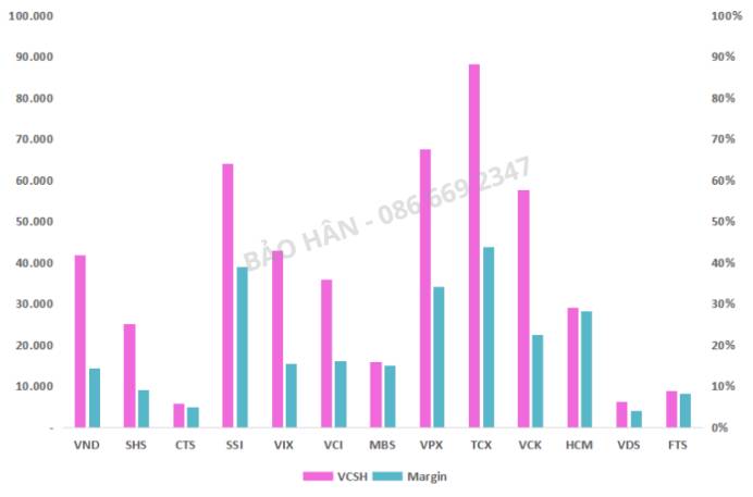 Ngành chứng khoán 2026 đang bước vào pha chọn lọc. Nếu nhìn bức tranh ngành chứng khoán cuối 2025, có  ...