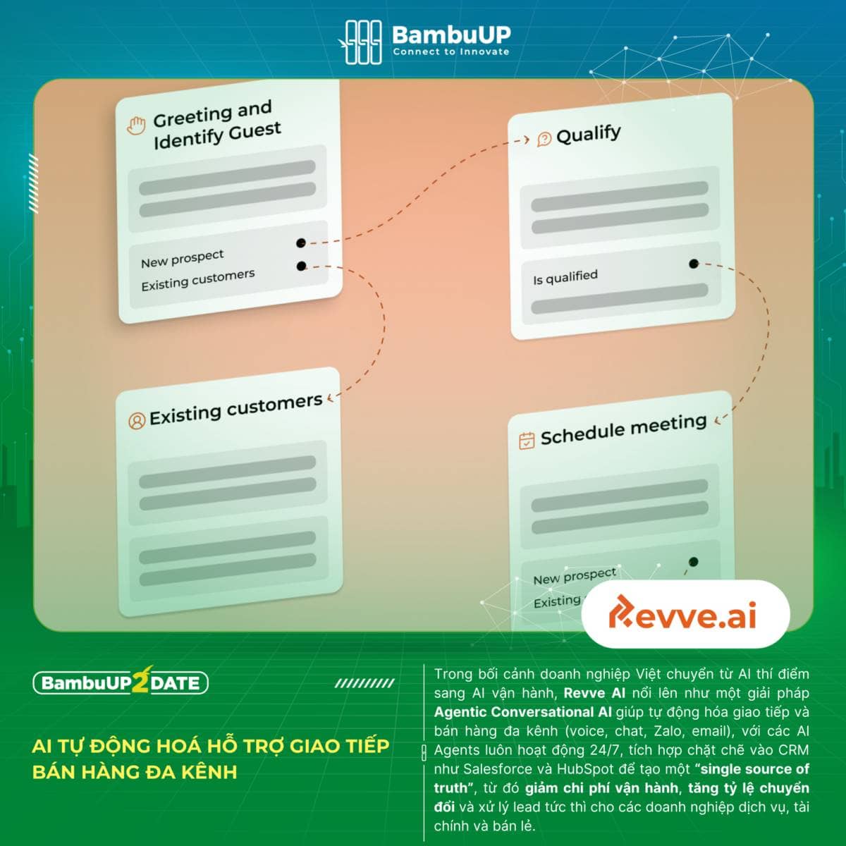 Khi AI vận hành trở thành năng lực tăng tốc cho doanh nghiệp trong thời đại mới