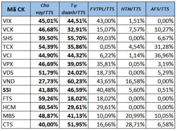Ngành chứng khoán 2026 đang bước vào pha chọn lọc. Nếu nhìn bức tranh ngành chứng khoán cuối 2025, có  ...
