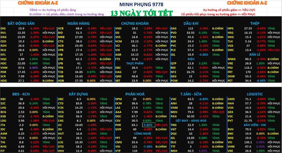 Chứng khoán hôm nay 05/02/2026 | phân tích chi tiết cổ phiếu