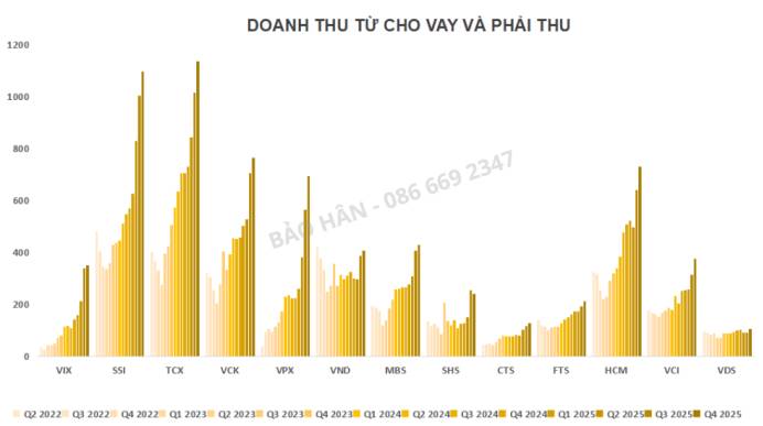 Ngành chứng khoán 2026 đang bước vào pha chọn lọc. Nếu nhìn bức tranh ngành chứng khoán cuối 2025, có  ...