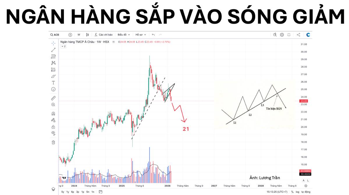 Ngân hàng vào sóng giảm