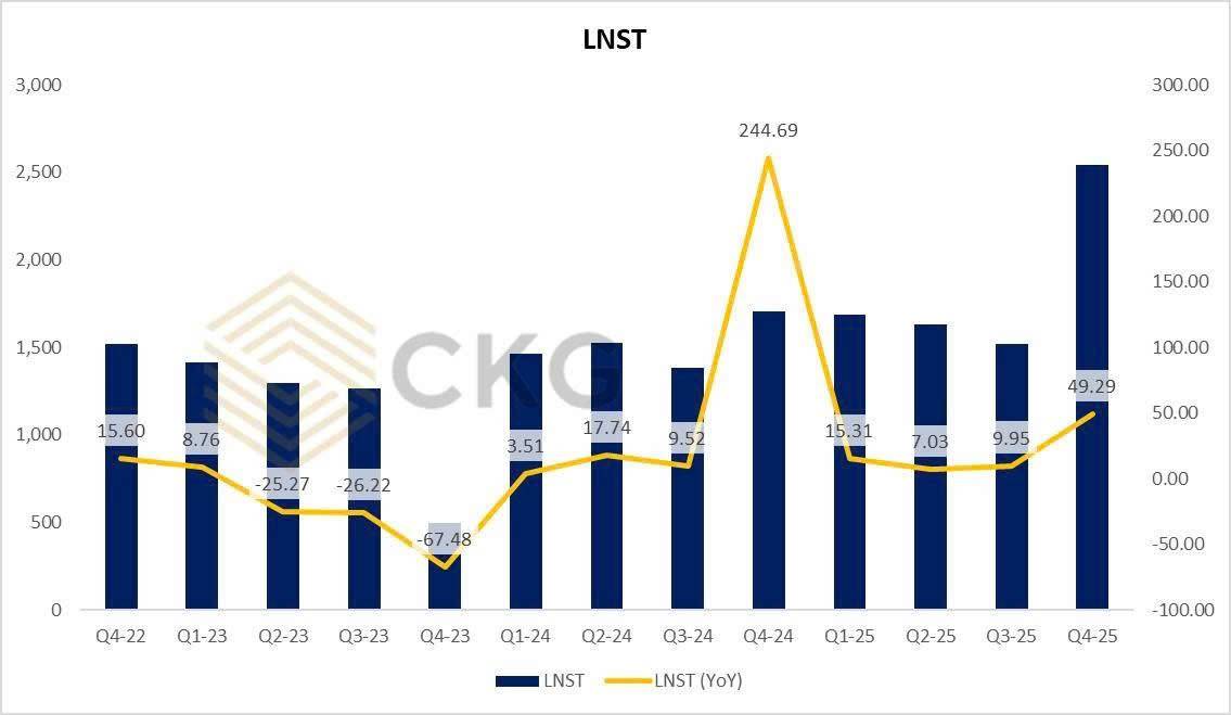 TPB: Lợi nhuận tăng 21% nhưng NIM co hẹp – Ngân hàng đang “tăng tốc” hay chỉ đang phòng thủ trước chu kỳ mới?