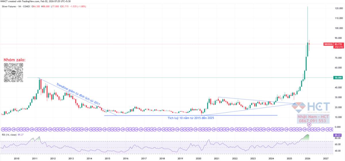 Từ “tốc độ” sang “chất lượng”: Trung Quốc tái định hình chiến lược tăng trưởng trong bối cảnh suy yếu