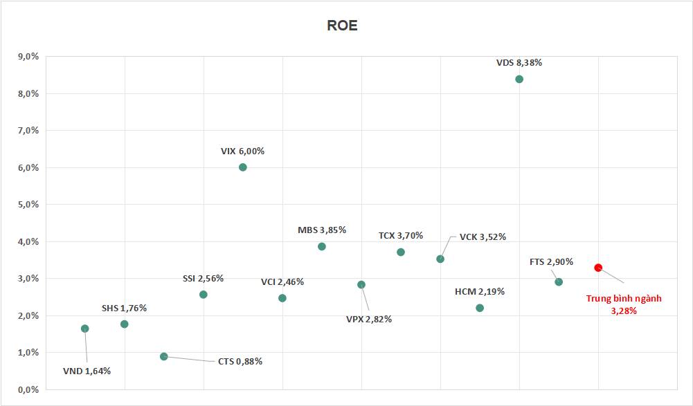 Ngành chứng khoán 2026 đang bước vào pha chọn lọc. Nếu nhìn bức tranh ngành chứng khoán cuối 2025, có  ...