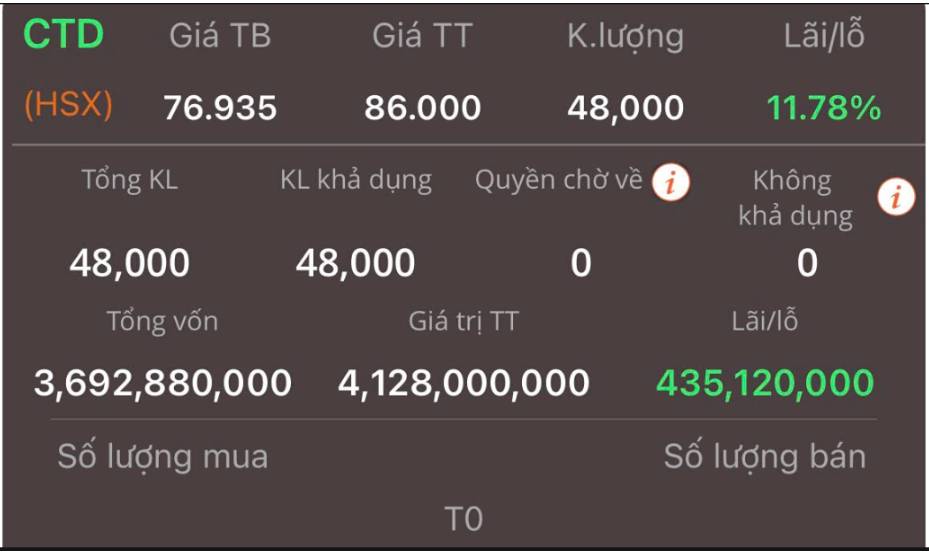 CTD – Quay trở lại chu kỳ thịnh vượng