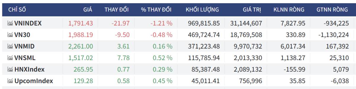 Bắt Mạch Chứng Khoán Ngày 05/02/2026: Thông tư 08 có phải là "phao cứu sinh" cho đà rơi của VN30?