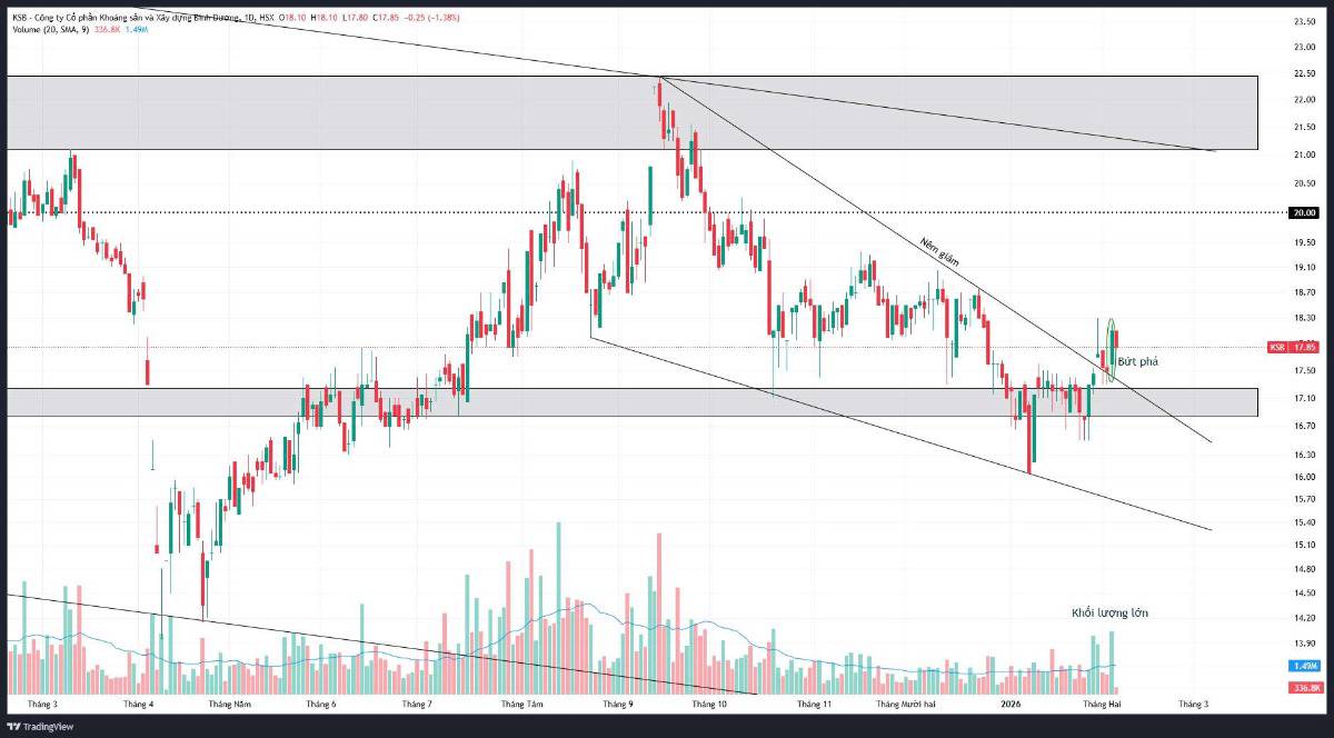 KSB - Mỏ đá vàng trong làng đầu tư công