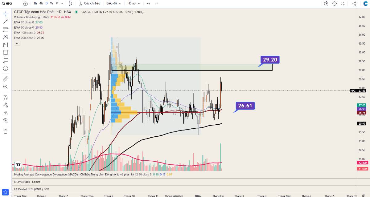 [Phân tích chuyên sâu] HPG và cú hích Nippon Steel: Khi "cá mập" gom hàng, bầu trời nào cho cổ phiếu quốc dân?
